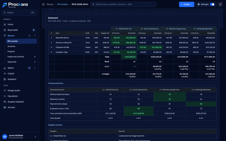 Procxara quote comparison: four suppliers compared line by line against target price, with total cost of ownership